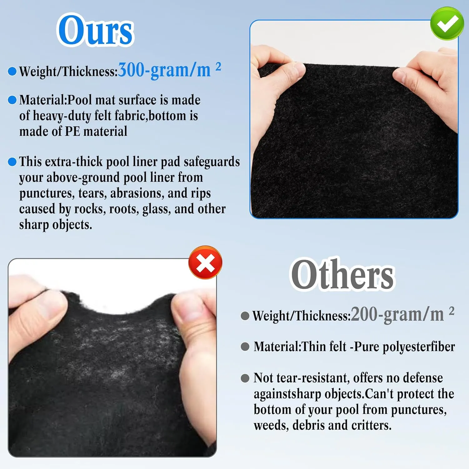 300G/M² Thicker Round Pool Pads for Above Ground Pool, Under Pool Pad Round, Above Ground Pool Liners Round with Metal Grommets, Under Pool Mats to Prevent Punctures Pool Tarp