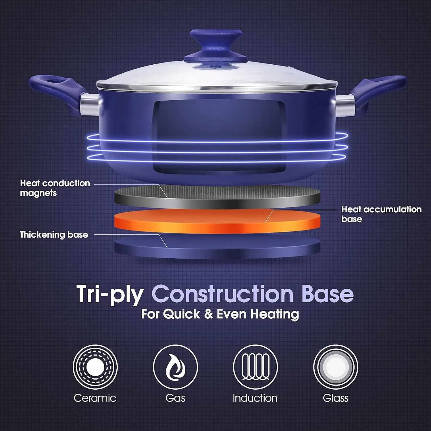6 Pieces Pots and Pans Set,Aluminum Cookware Set, Nonstick Ceramic Coating, Fry Pan, Stockpot with Lid, Blue