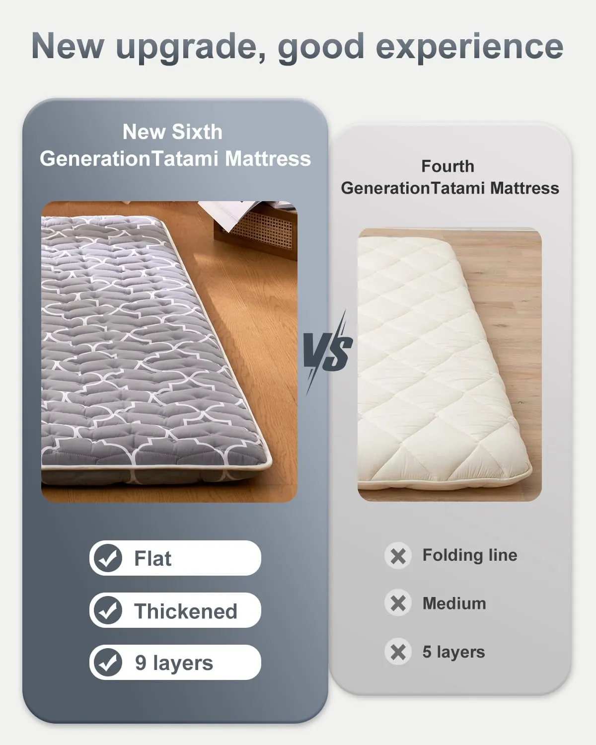 6th Generation Japanese Floor Futon Mattress - Extra-Thick 9-Layer Modern Futon with 100% High-Density Foam, Portable Floor Mattress Sleeping Pad for Adults, Guest Room, Dormitory, Twin Size 75"x39"