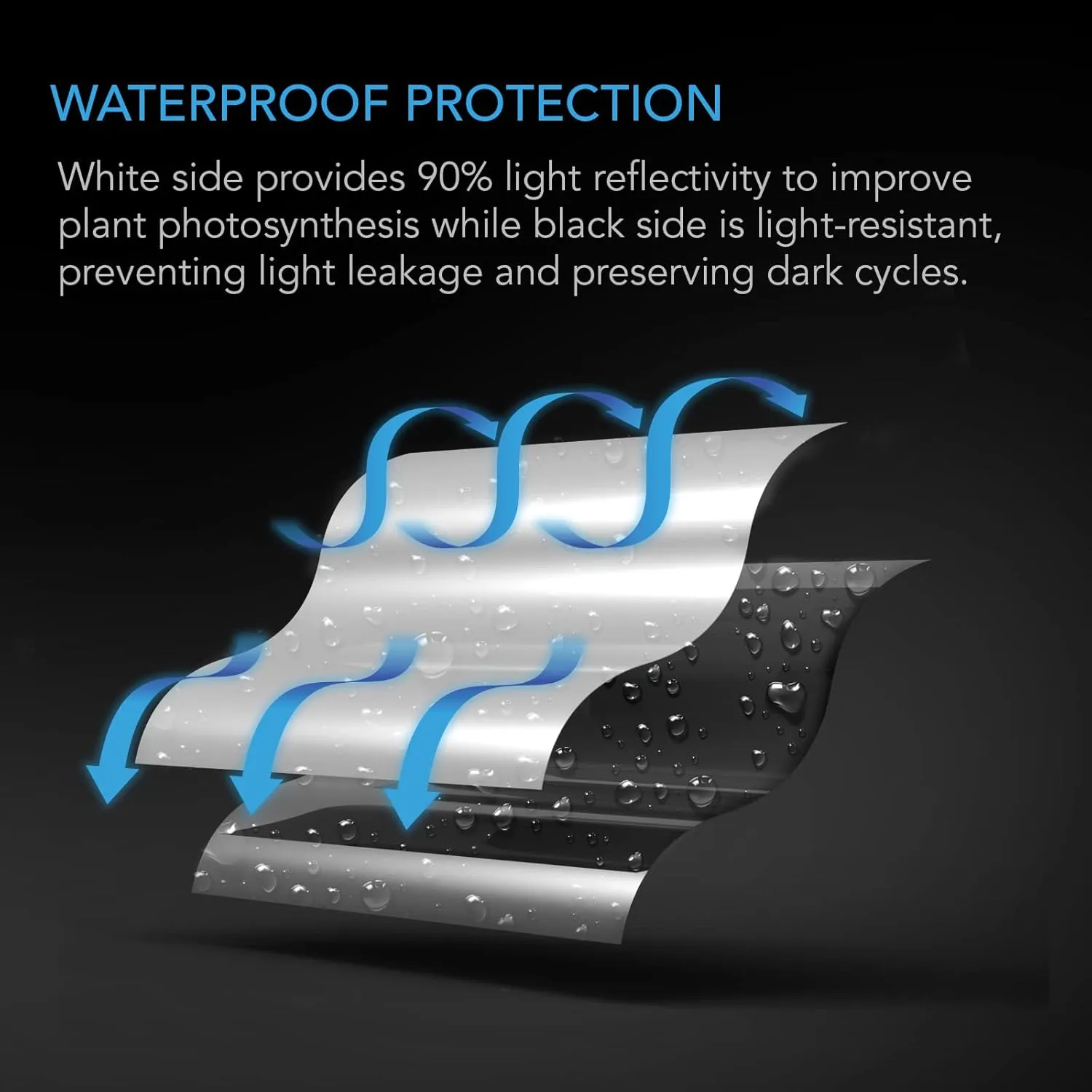 AC Infinity Black and White Panda Film 10' x 100', Waterproof and Reflective Poly Film, 5.5 mil Thick Blackout Tarp Garden Cover for All Seasons in Greenhouses and DIY Grow Rooms