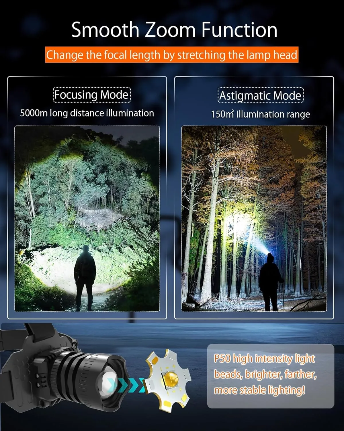 Cadigan Rechargeable Headlamp 10000 High Lumen Head Light with 3 Modes, Motion Sensor& IP65 Waterproof 90° Adjustable Head Light for Camping Hiking Fishing Running Emergency Hard Hat Headlight