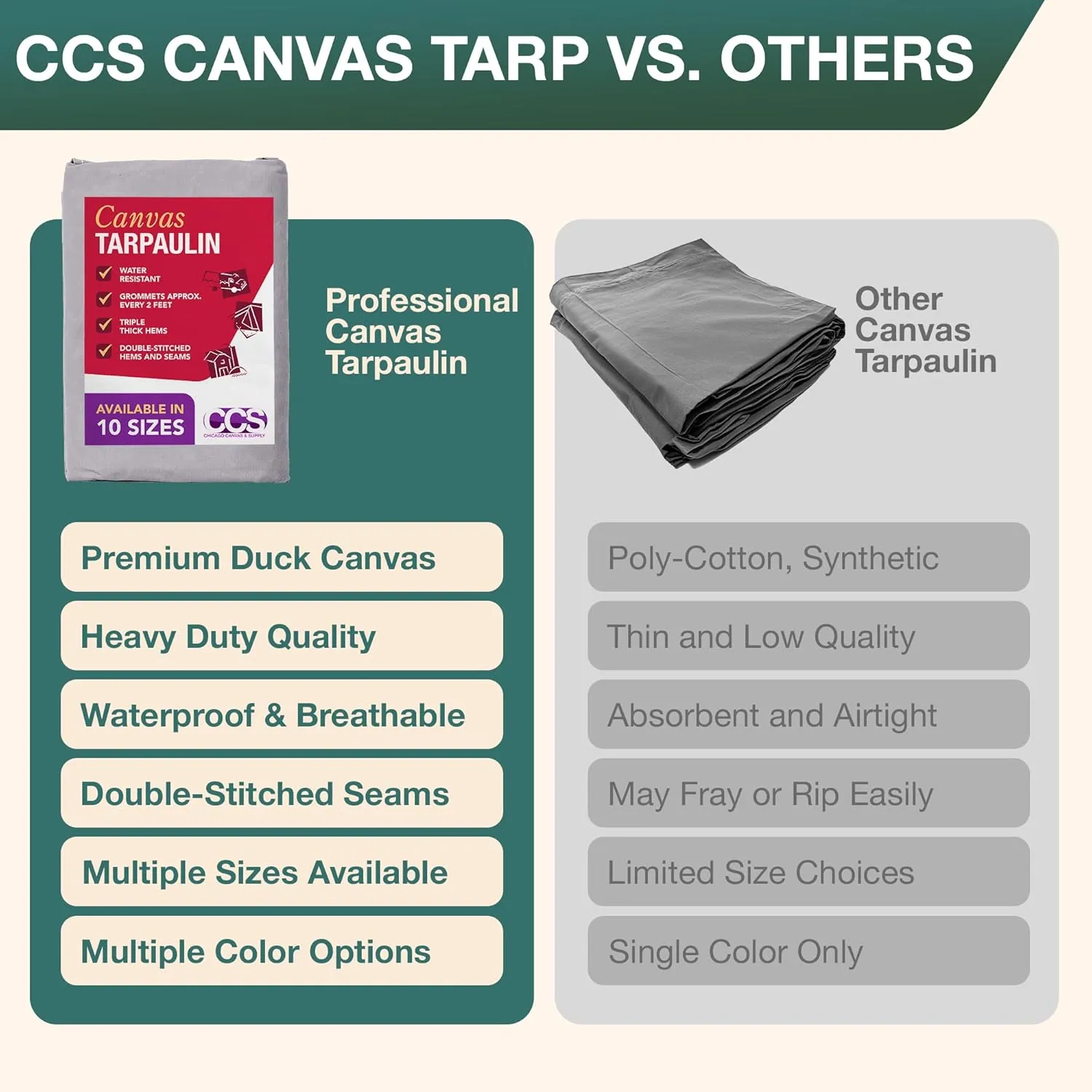 CCS Waterproof Canvas Tarp Cover – Heavy Duty Duck Cloth, Waxed Canvas Tarpaulin with Rustproof Brass Grommets for Camping, Construction, Equipment & Outdoor Use (Grey, 8x12 Ft)