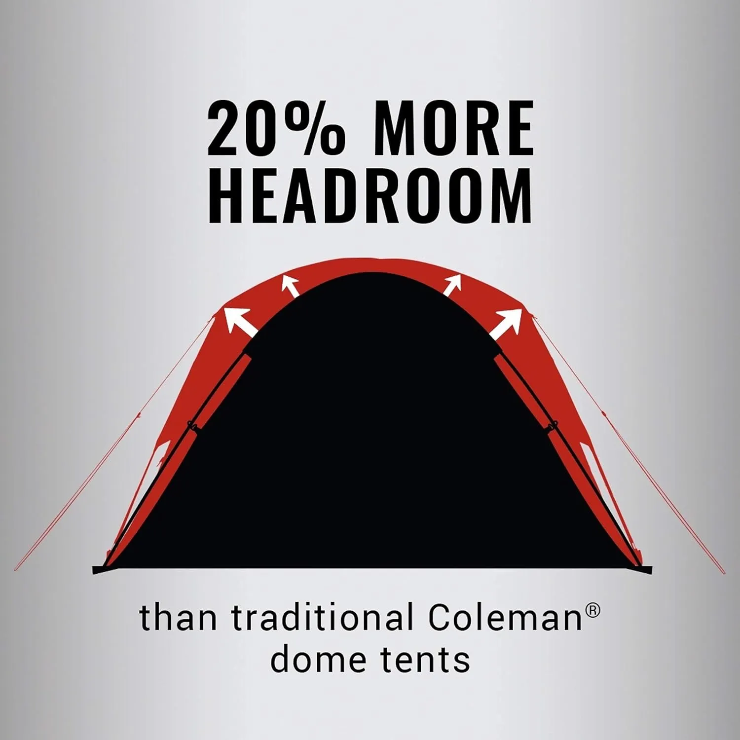 Coleman 4/6/8/10 Person Skydome Dark Room Tent with Rainfly, 5 Minute Setup, Blocks 90% of Sunlight, 20% More Headroom Than Traditional Tents