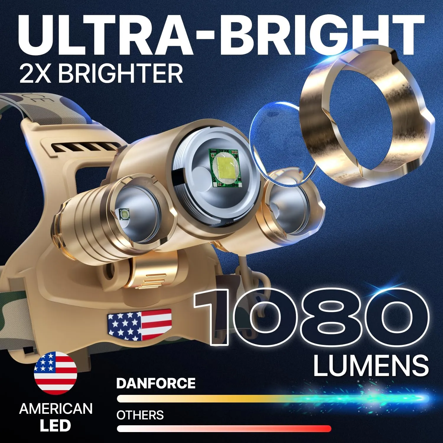 DanForce Camouflaged Headlamp Ultra Bright USB Rechargeable Head lamp. Tactical Head Flashlight Designed Especially for Hunting & Fishing. LED Headlamps CREE 1080 Lumens Headlight with Red Light