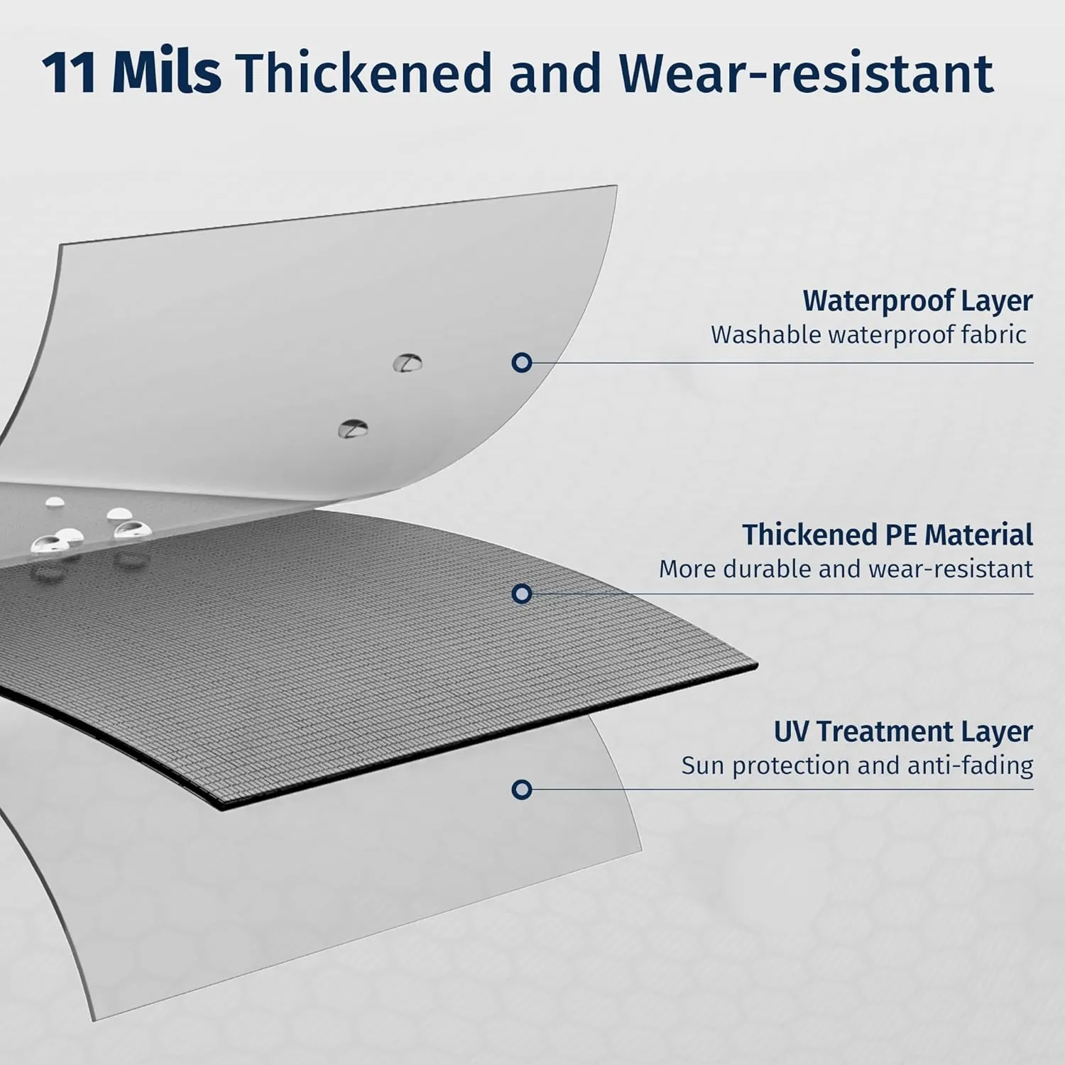 EAST OAK Waterproof Tarps for Outdoors as Tent Floor Mat for EAST OAK Screen House & Pop-Up Tent 12 x 12 FT, 11 Mils Thick, Multipurpose Protective Tarps, Tarp Waterproof, Sun Protection, 147" x 170"