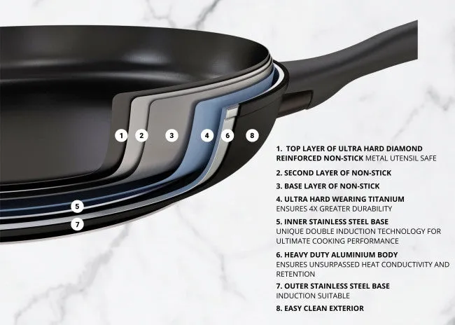 Essteele Per Domani Nonstick Covered Sauteuse Induction Suitable - 30cm/5.5L