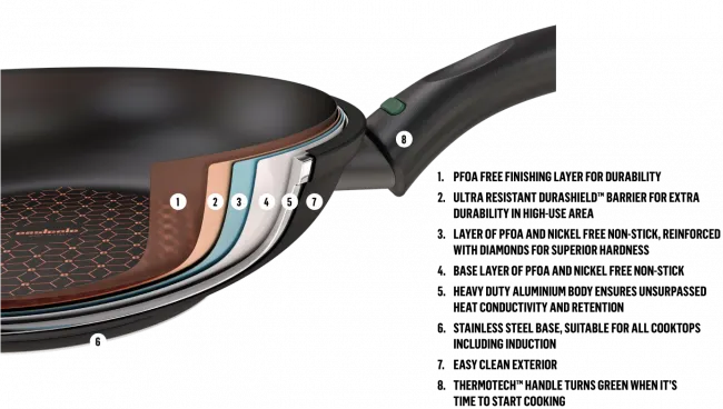 Essteele Per Salute Covered Aluminium Stirfry Induction Suitable – 32Cm