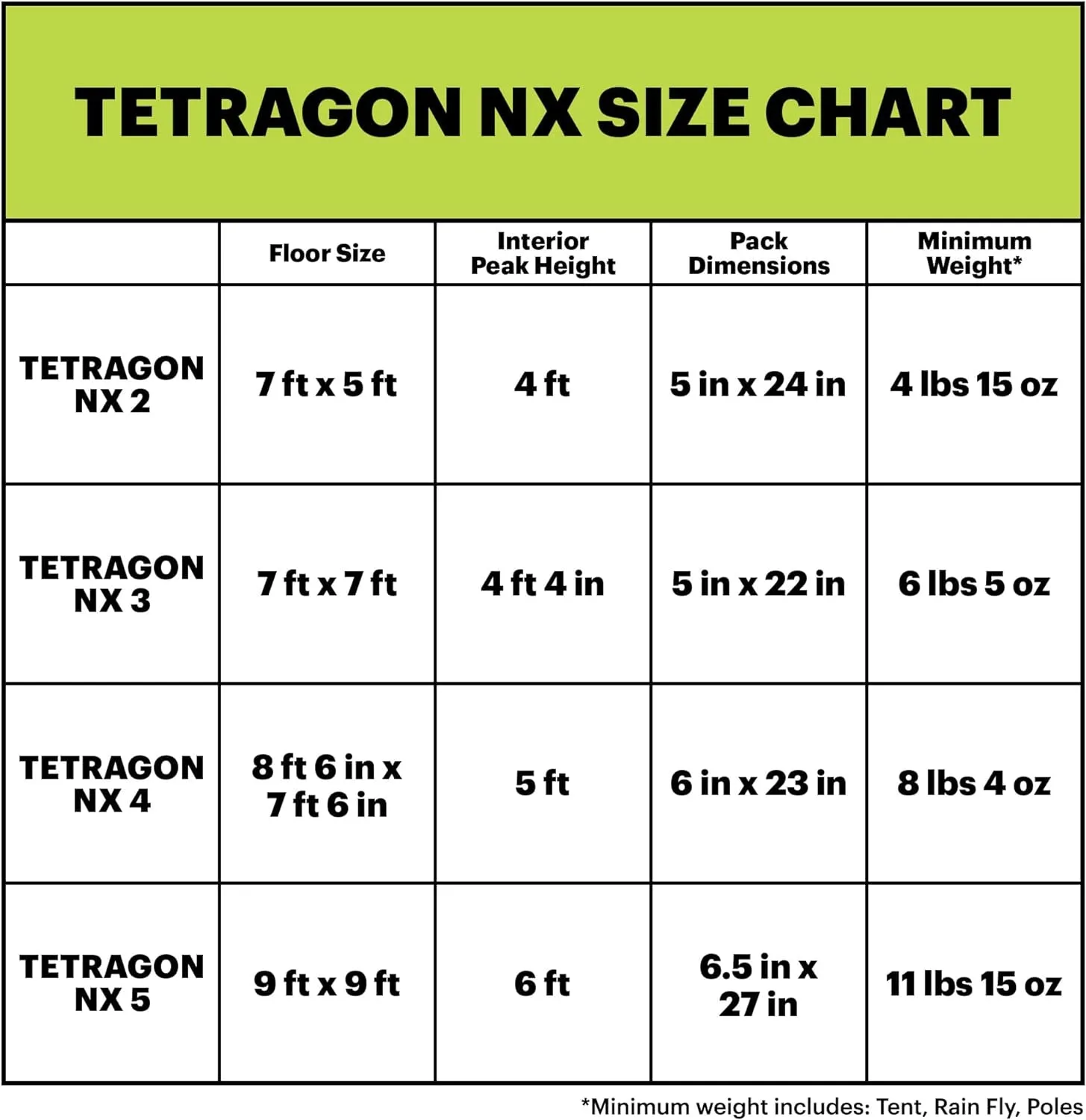 eureka tetragon nx 3-season family camping tent