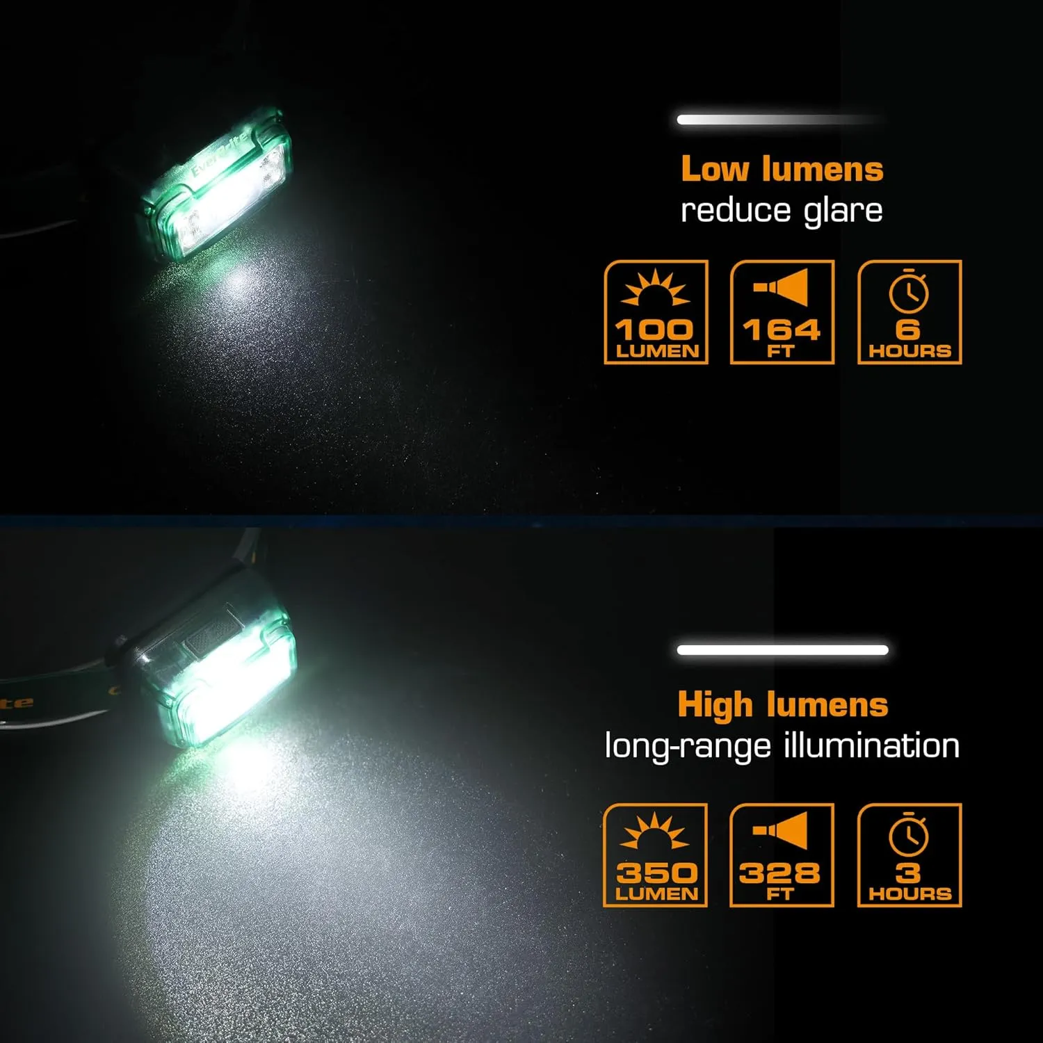 EverBrite Rechargeable Headlamp, 2 Pack Kids Headlamp with White/Red/Green Light and Memory Function, Head Lamp for Adult and Kid with 5 Modes, 120° Adjustable LED Headlamp for Camping, Running-Green