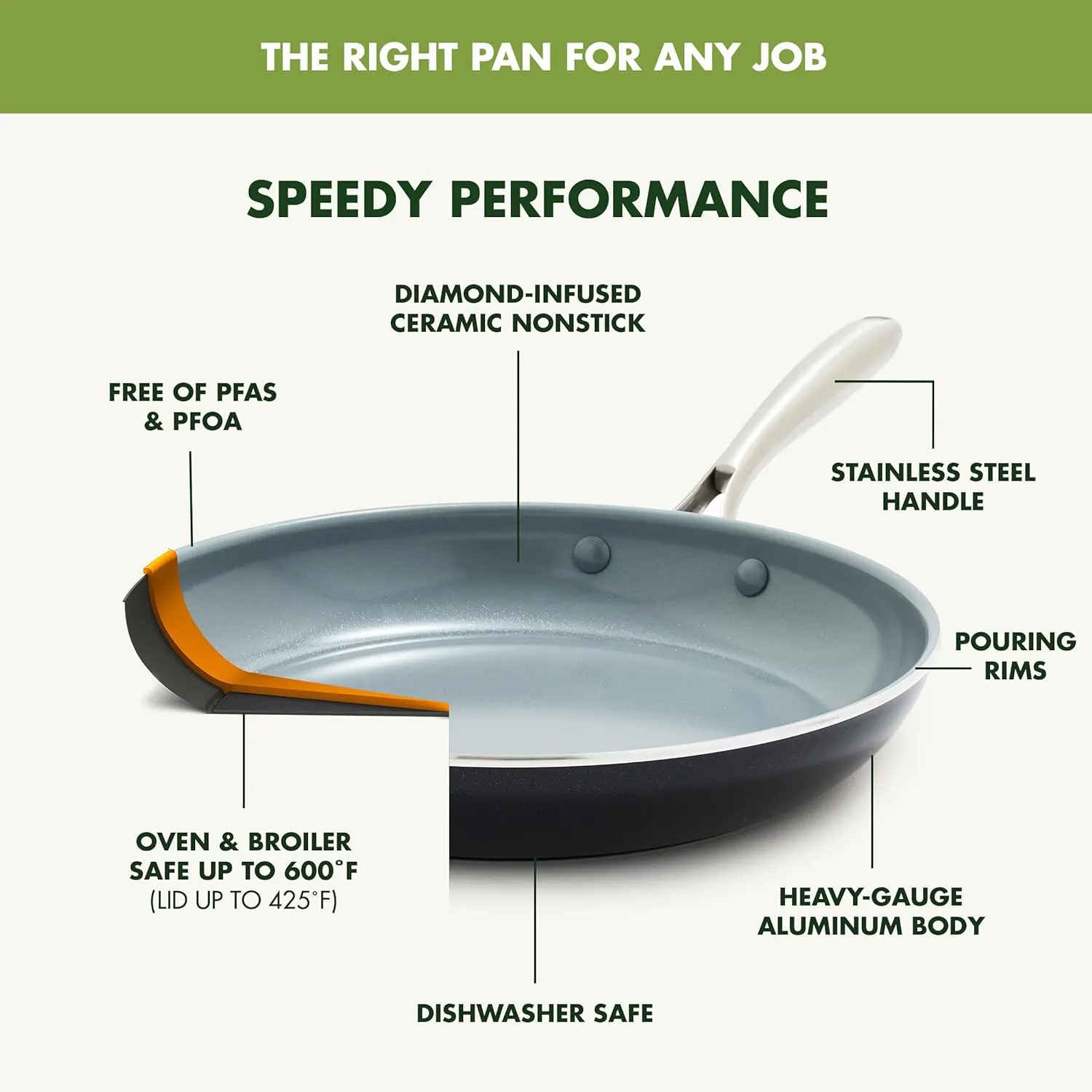 GreenPan Swift 12 Piece Cookware Pot and Pans Set, PFAS & PFOA-Free Healthy Ceramic Nonstick, Stainless Steel Handle, Versatile Cooking Essentials, Dishwasher & Oven Safe, Gray