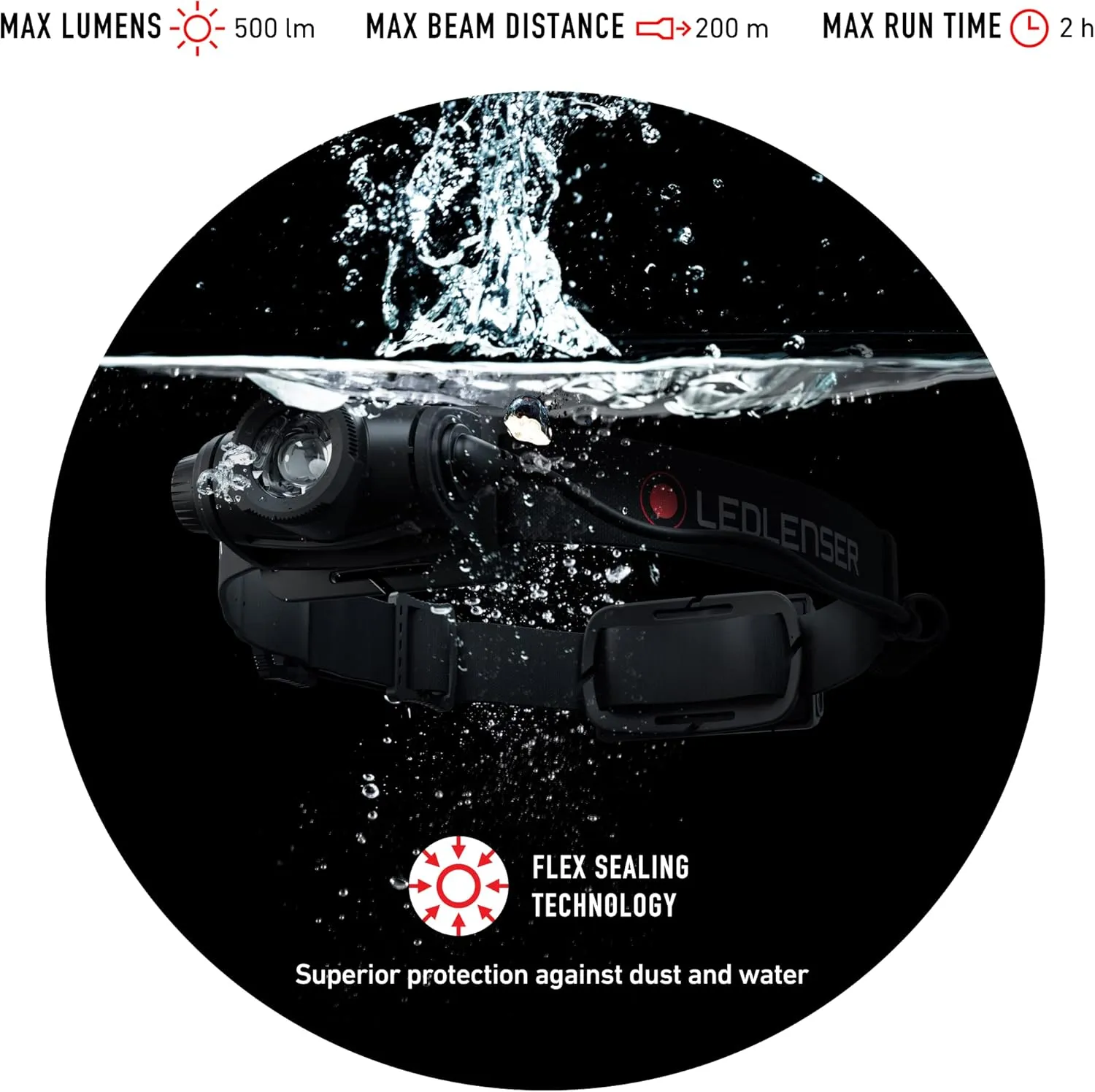 Headlamp H5 Core