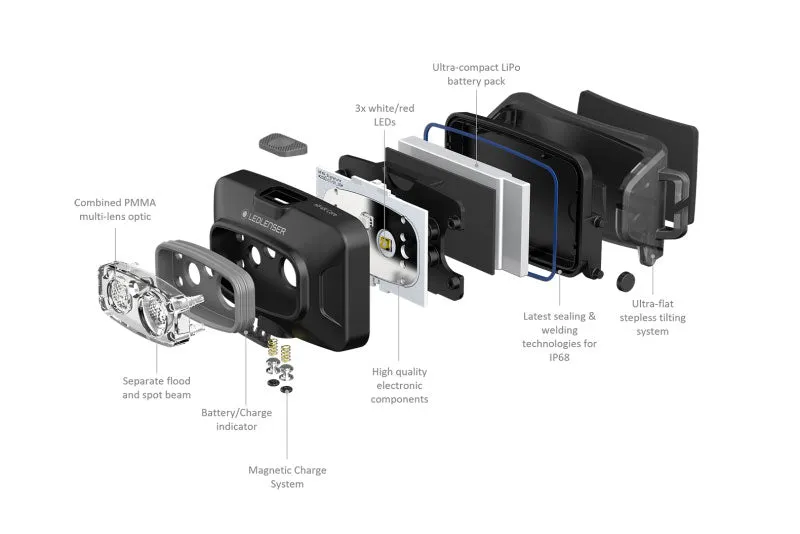 Headlamp HF4R Core