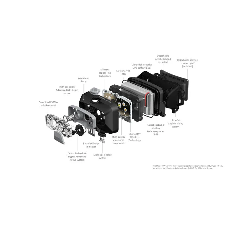 Headlamp HF8R Core