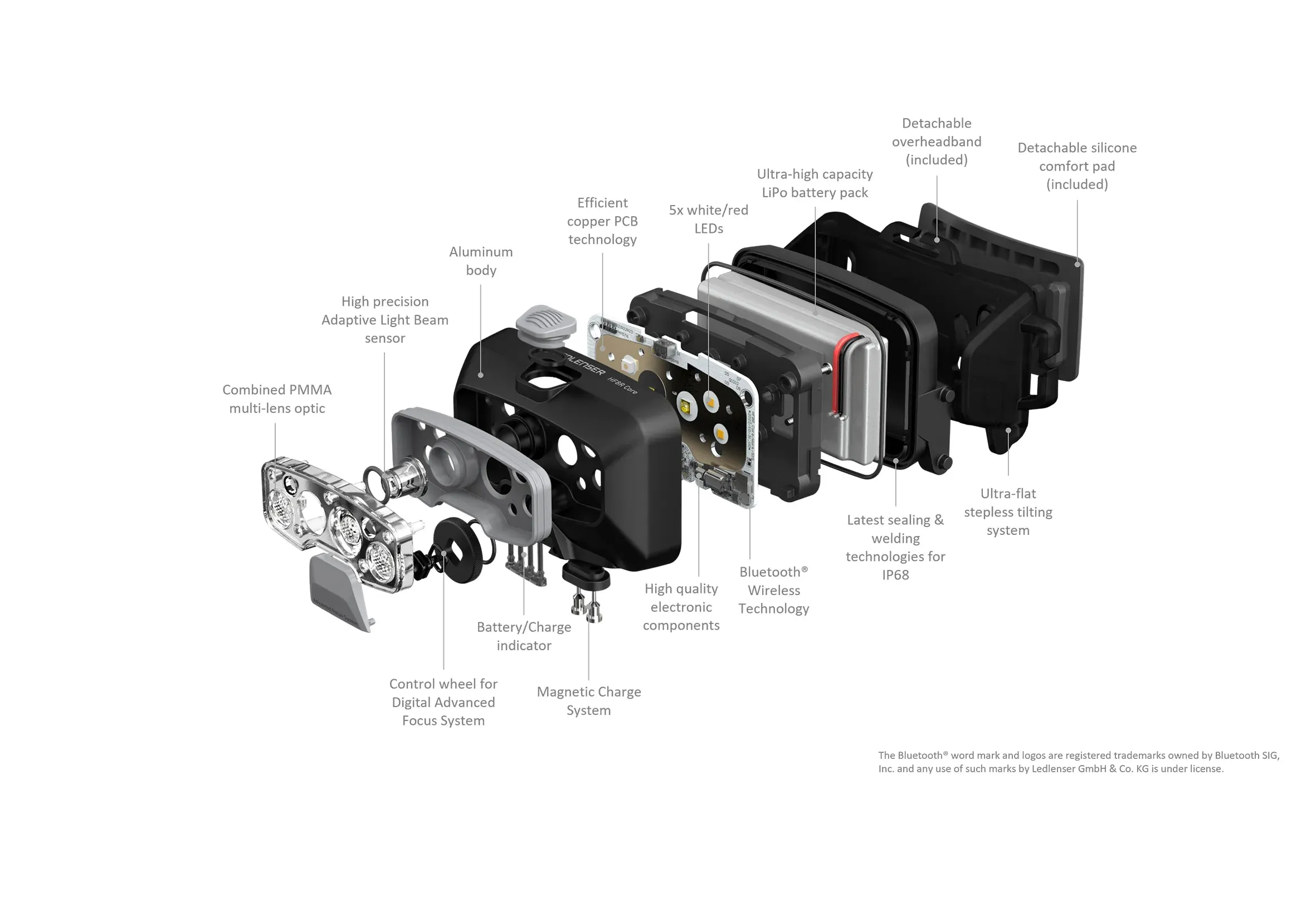 Headlamp HF8R Core