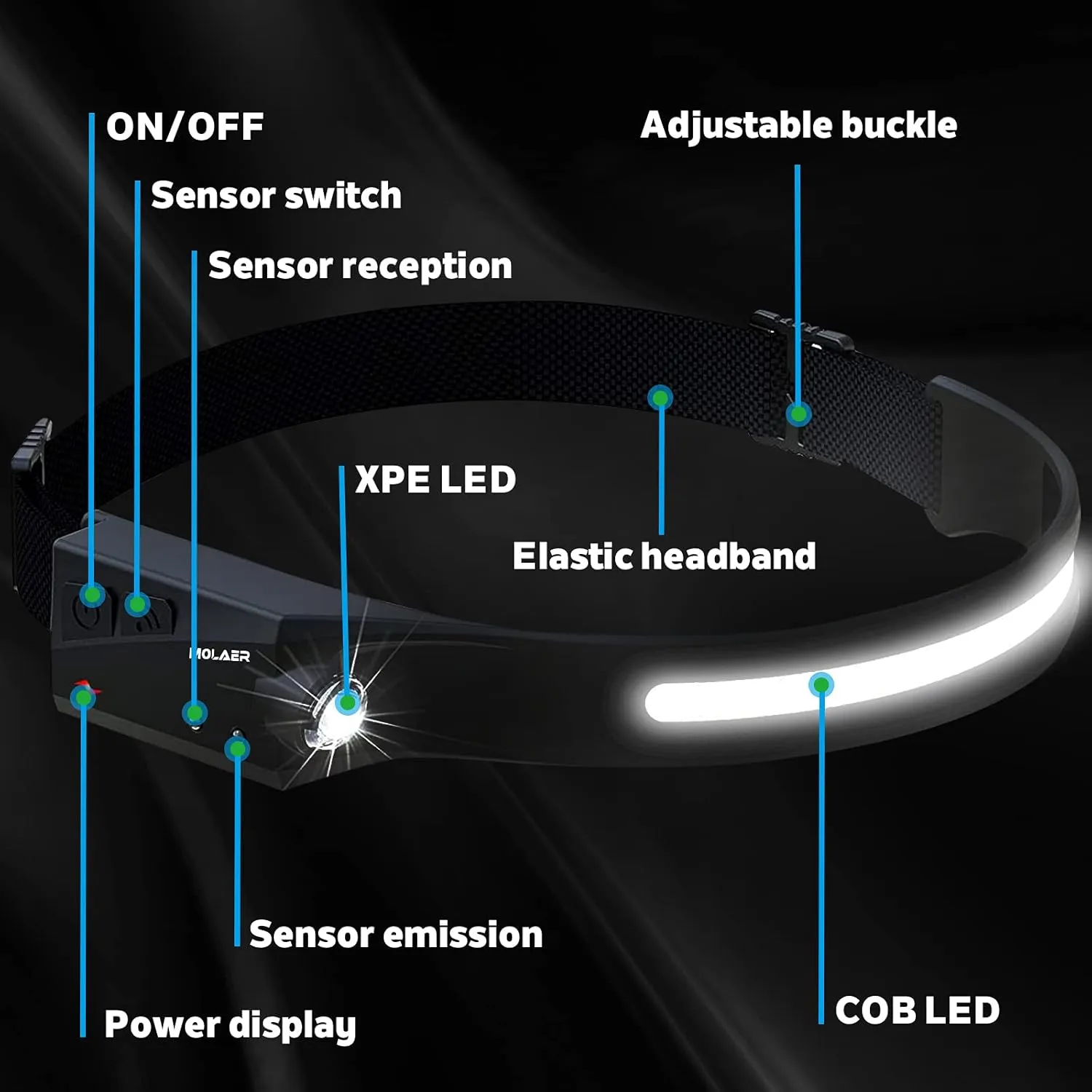 Headlamp Rechargeable, 230° Wide Beam Head Lamp, Motion Sensor LED Head lamp, 5 Modes Headlamps for Adults, Bright Head Lights for Forehead, Outdoor Camping Headlight