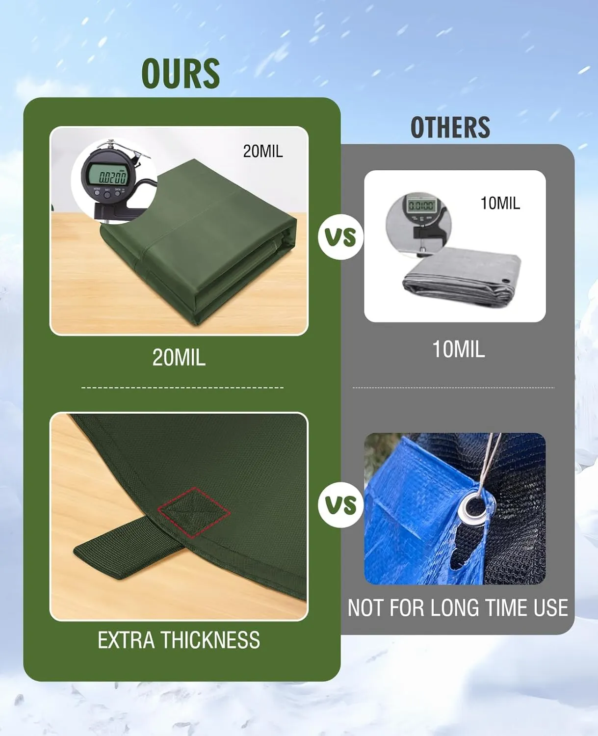 HIRALIY 20 Mil Heavy Duty Waterproof Tarp, 7x12ft Green Tarpaulin with Reinforced Webbing Loops, Multipurpose Oxford Canvas Tarp for Firewood, Roof, Camping, Pool