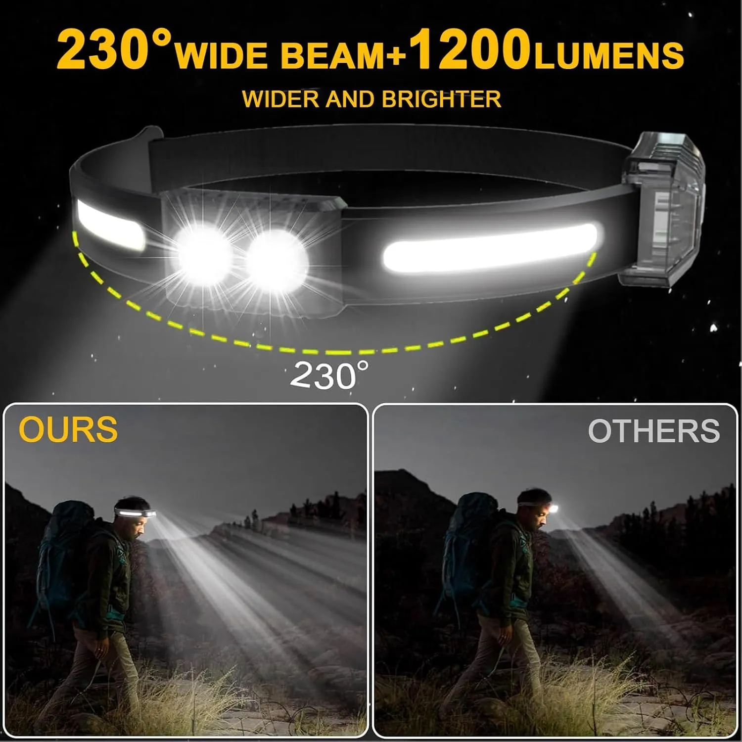 LED Headlamp Rechargeable 2 Pack, 230° Wide Beam Super Bright Head Lamp with Red Light and Motion Sensor, 6 Modes Headlamps for Adults Running, Camping, Hard Hat