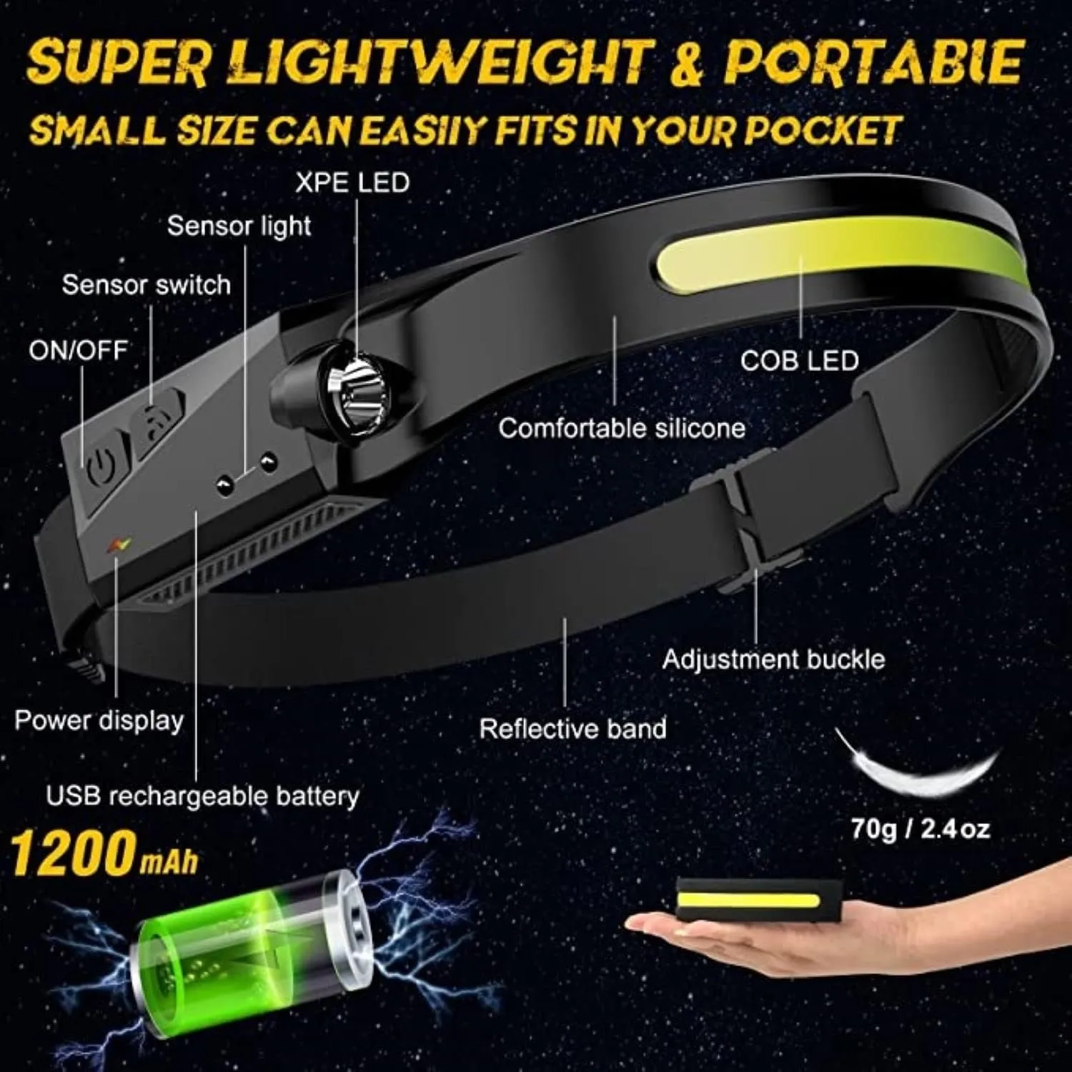 LED Headlamp Rechargeable, 230 Wide Beam, 5 Dynamic Light Modes, Motion Sensor, Waterproof, Adjustable Headband, 1200 Lumens