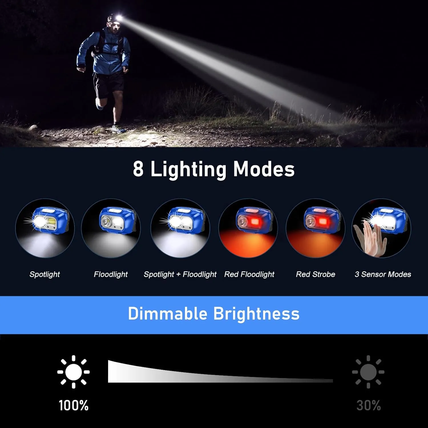 LED Headlamp,2000L Super Bright Rechargeable Headlight Flashlight with White&Red Light 2 Pack - Motion Sensor,Dimmable Brightness,8 Modes,Spotlight&Floodlight,IPX5 Waterproof for Hiking-Blue