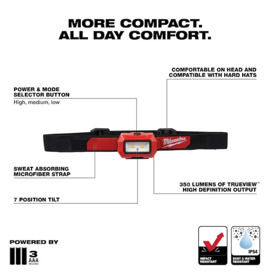 Milwaukee 2103 MILWAUKEE® Headlamp