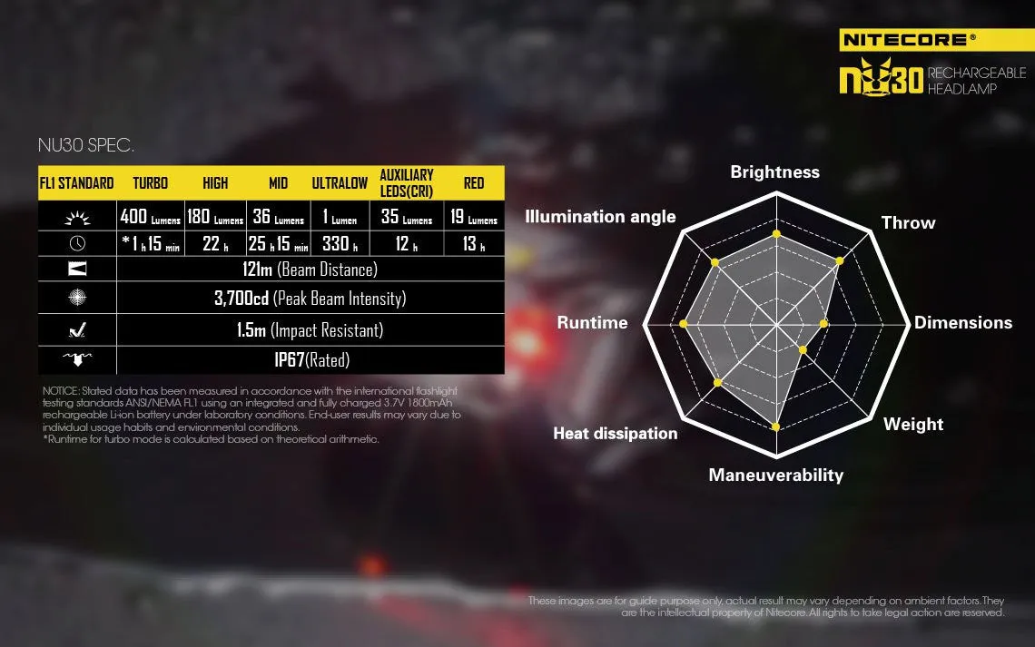 Nitecore NU30 400 Lumen USB Rechargeable LED Headlamp (1 Year Warranty)