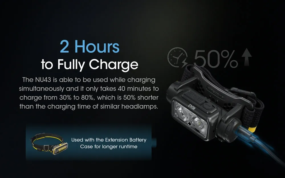 NITECORE NU43 1400 Lumens Lightweight Headlamp with Carbon Battery 6K Extended Runtime Kit