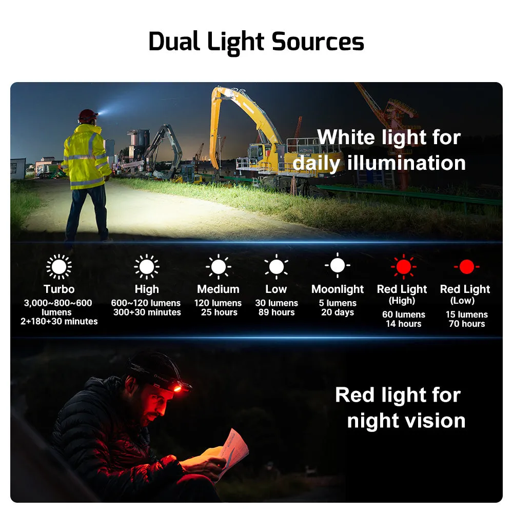Olight Perun 3 Headlamp