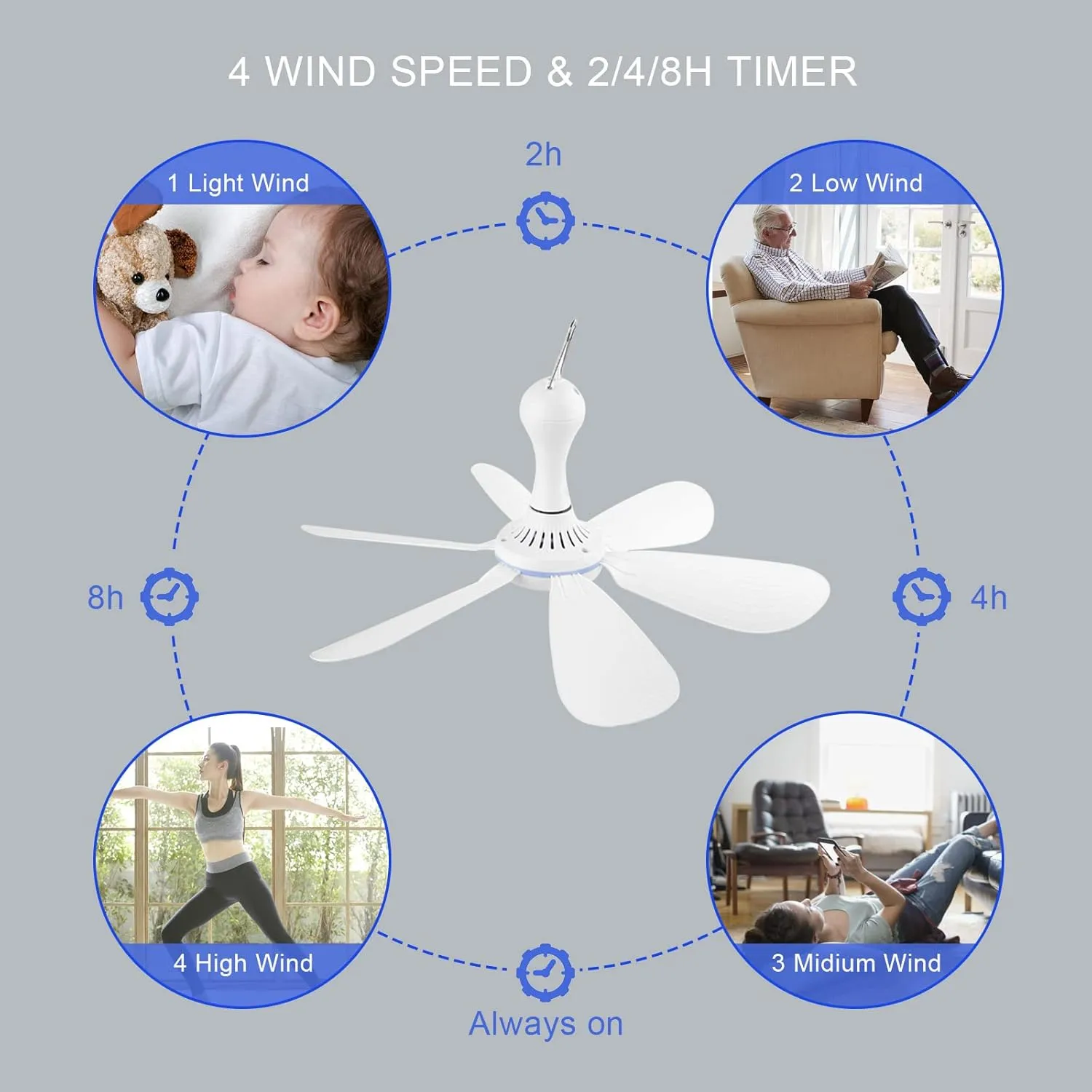 Portable Ceiling Fan USB Powered Canopy Fan with Speed Timer switch, Quiet Small DC USB Ceiling Fan Hanging Fan with 6 Blades for Camping Cruise RV Tent Gazebo Bed Dormitory Home Room