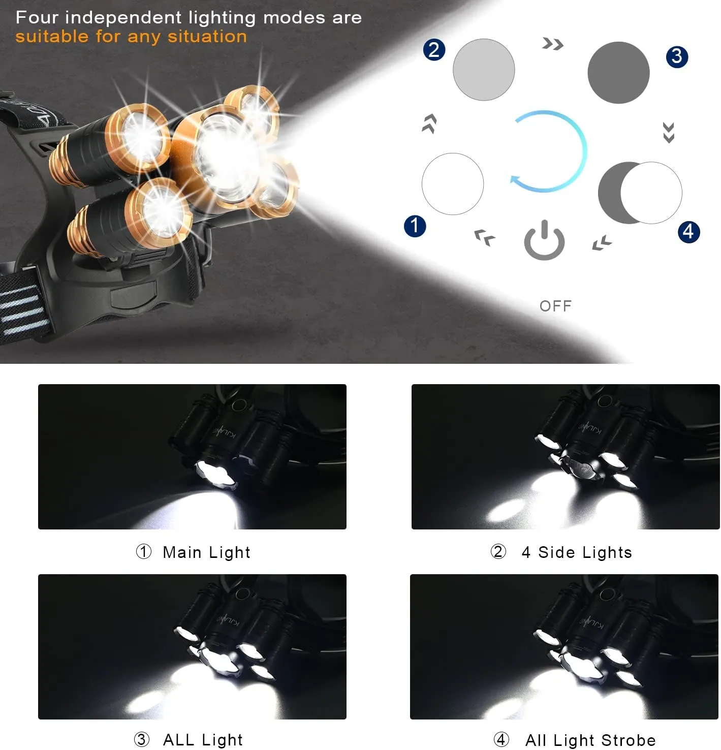 Rechargeable Headlamp, 2000 Lumen Ultra Bright 5 LED Head Lamp for Adults, Waterproof Zoomable Headlight Flashlight, Work Outdoor Hard Hat Light for Camping Hiking Fishing Hunting