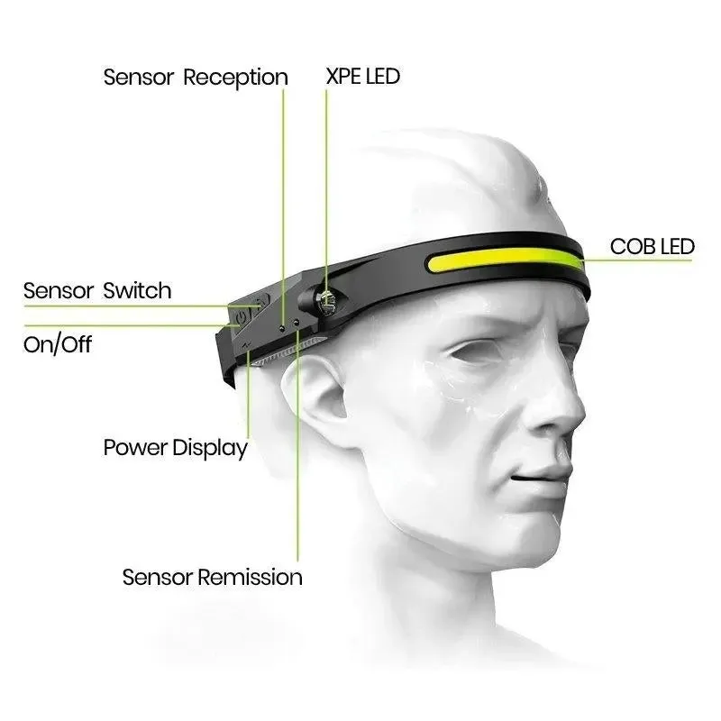StripLight 230° BEST-SELLING Headlamp PRO