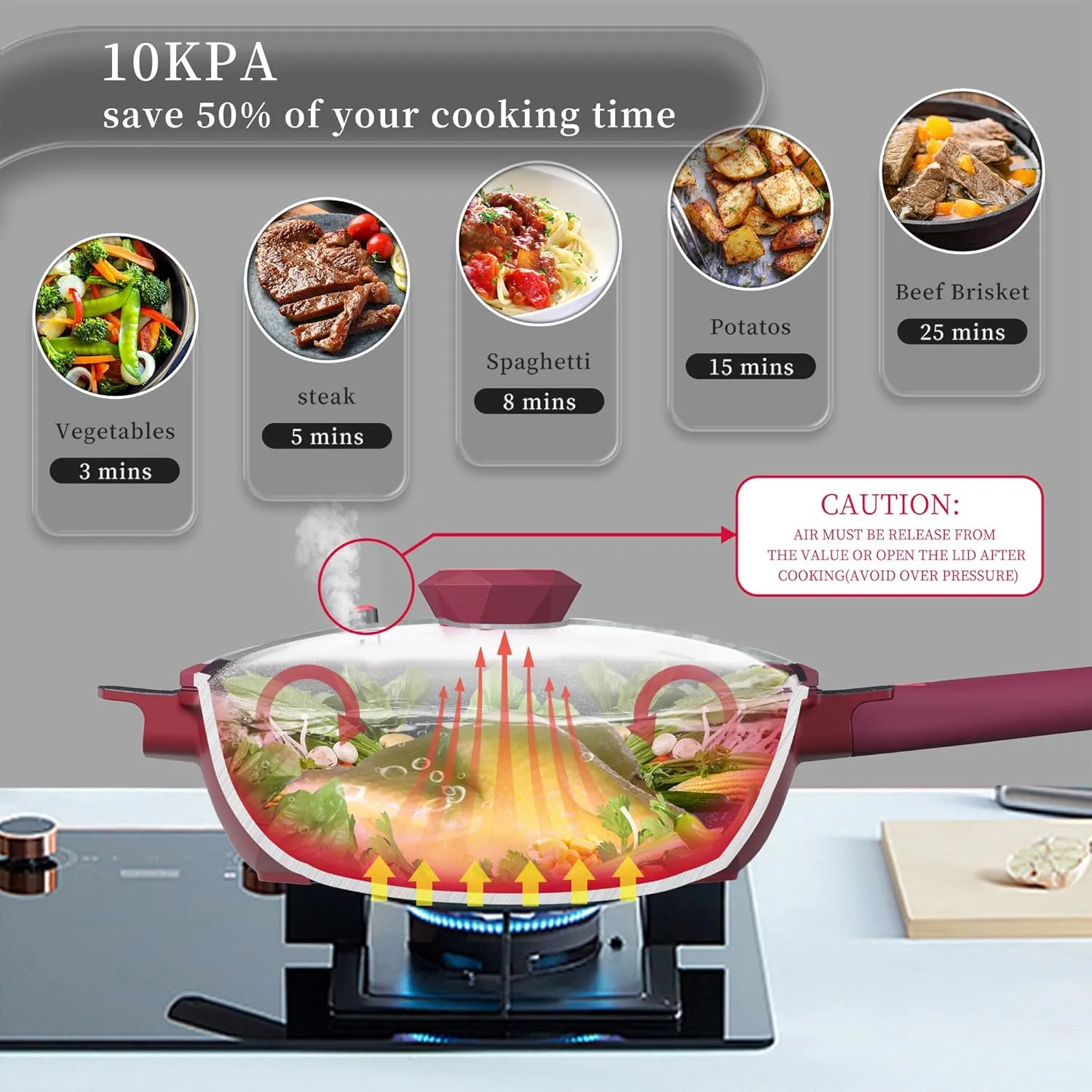 TIBORANG 8 in 1 Multipurpose 11 Inch 5 Quart Heat Indicator Nonstick Deep Frying Pan with Glass Lid,Stay-cool Handle,Steamed Grid,PFOA-Free,Dishwasher&Oven Safe,Works with All Stovetops(Ruby Red)