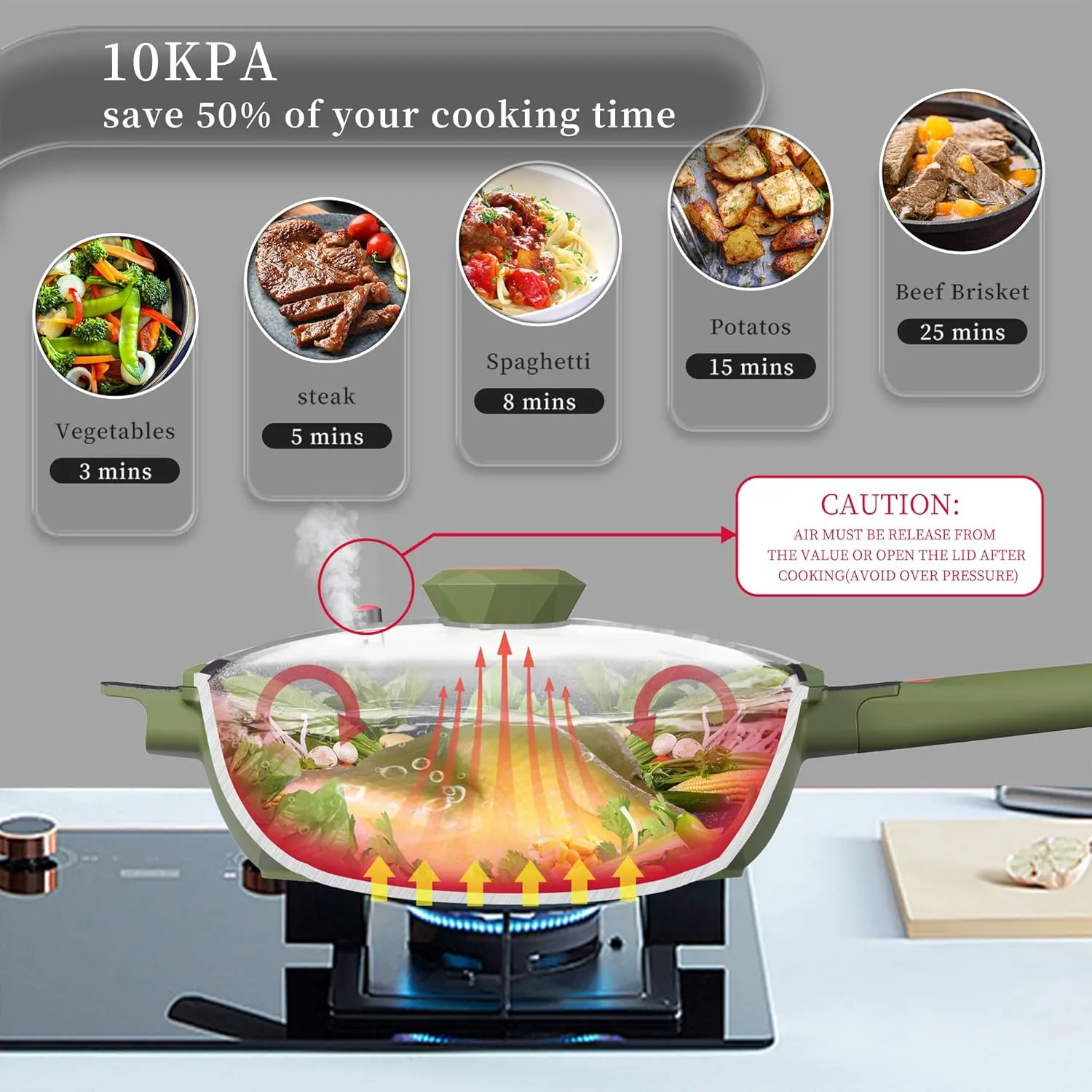 TIBORANG 8 in 1 Multipurpose 11 Inch 5 Quart Heat Indicator Nonstick Deep Frying Pan with Glass Lid,Steamed Grid,PFOA-Free,Dishwasher&Oven Safe,Works with All Stovetops (Olivedrab)