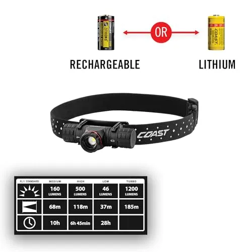 XPH30R 1200 Lumen USB-C Rechargeable Dual Power Headlamp w/ Twist Focus Beam & Magnetic Base